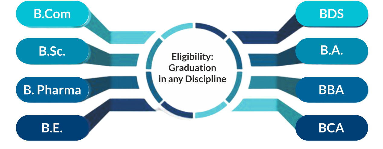 Eligibility