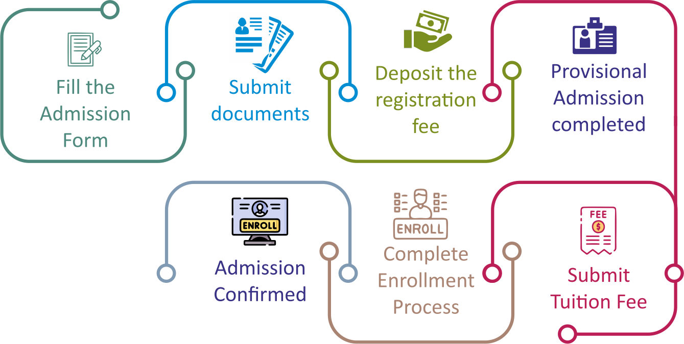 Admission Process